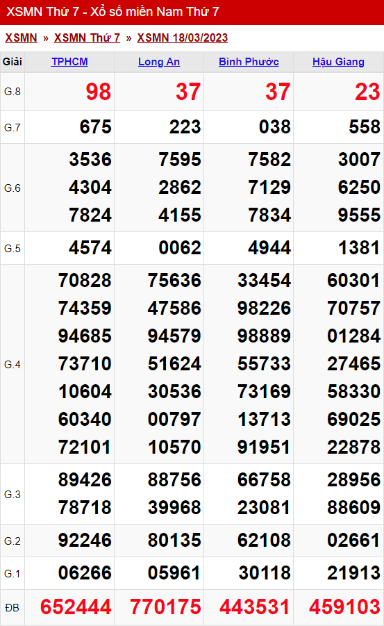 xo so mien nam thu 7 ngay 18 03 2023