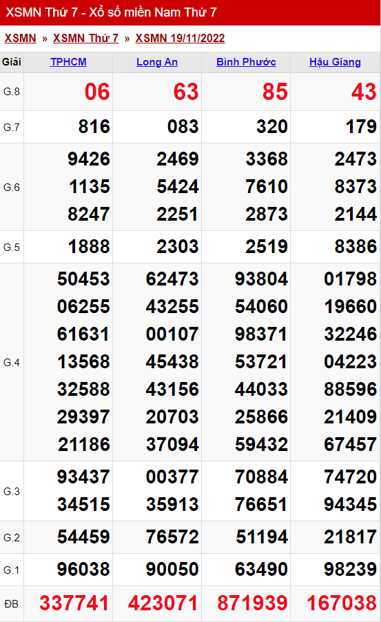 xo so mien nam thu 7 ngay 19 11 2022