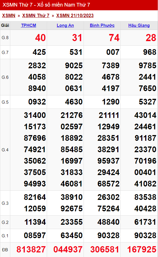 xo so mien nam thu 7 ngay 21 10 2023