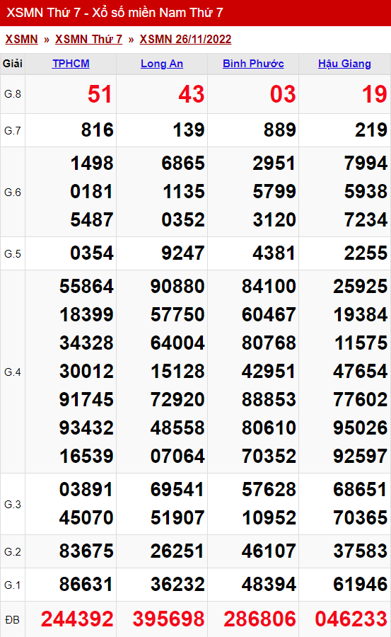 xo so mien nam thu 7 ngay 26 11 2022