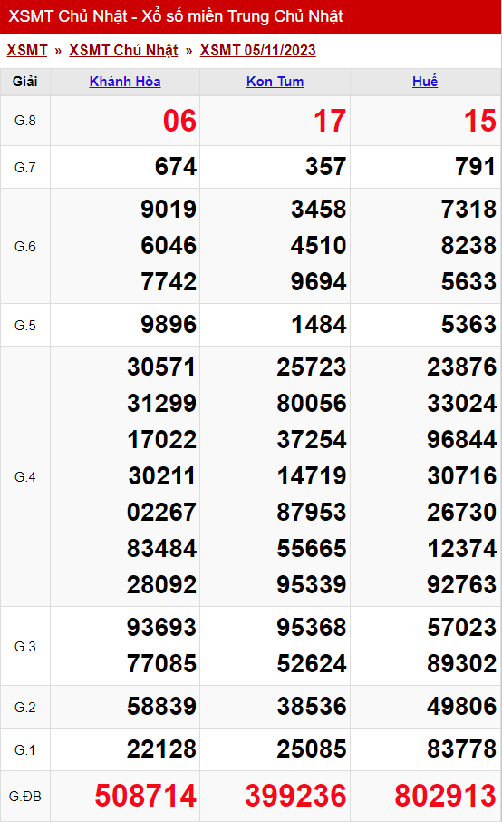 xo so mien trung chu nhat 05 11 2023