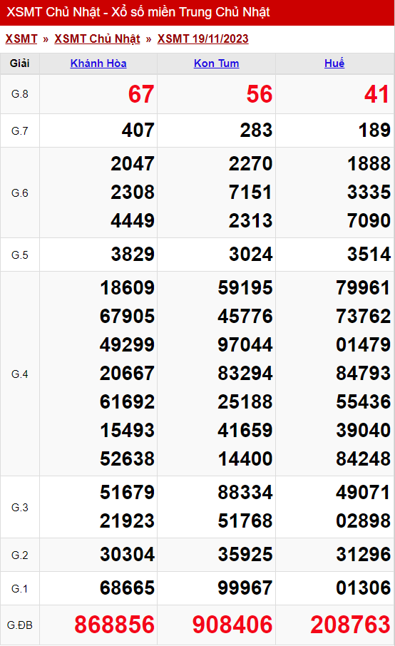 xo so mien trung chu nhat 19 11 2023