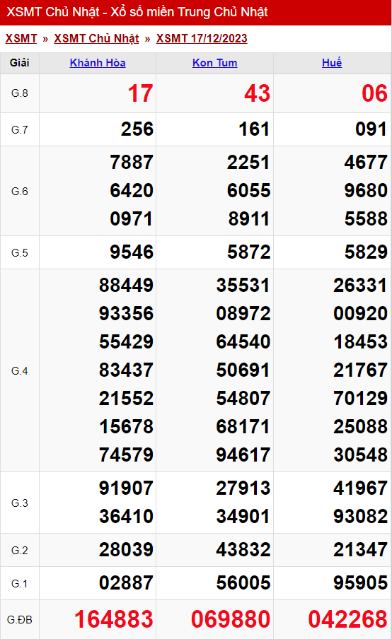 xo so mien trung chu nhat ngay 17 12 2023