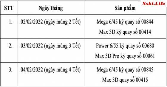 Lịch quay số mở thưởng Tết 2022 của xổ số điện toán tự chọn Vietlott