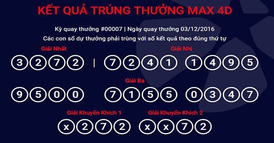 Tỷ lệ trúng thưởng của MAX 4D cao nhất trong các trò chơi xổ số