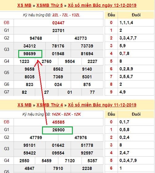 Giải nhất về kép 00