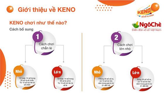 Keno Vietlott mang tới nhiều cách chơi mới mẻ, đa dạng và thu hút người chơi