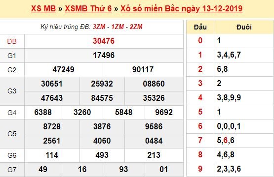 Kết quả XSMB 13/12/2019